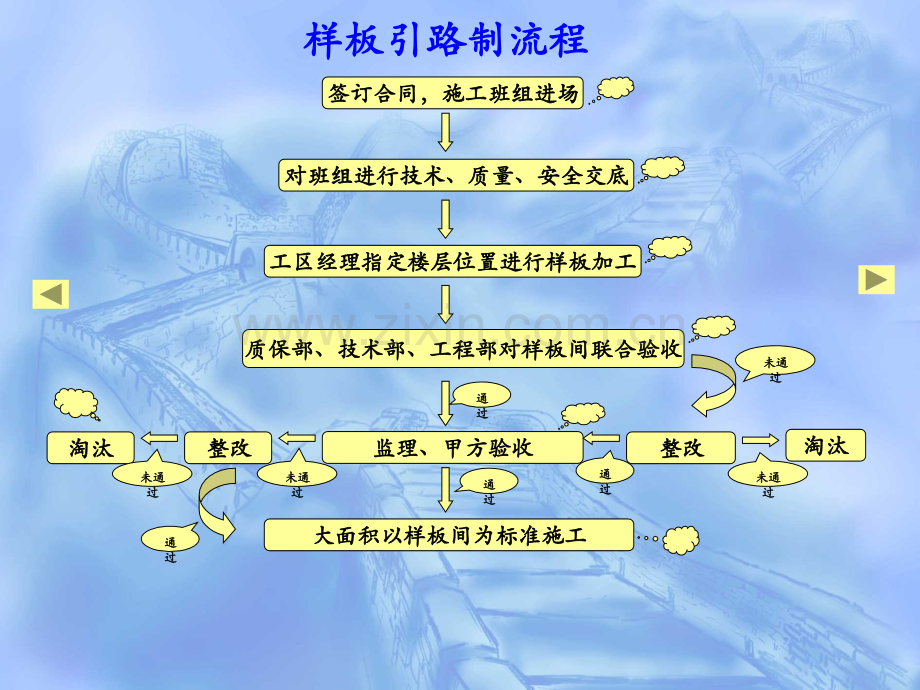 样板引路制流程技术交底.pptx_第3页