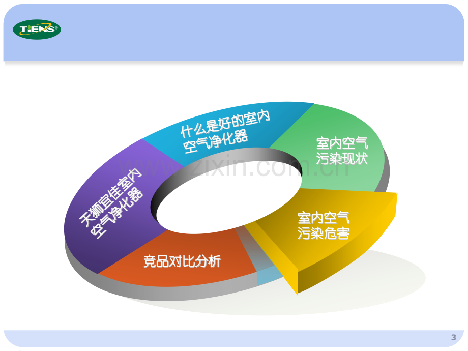 空气净化器课件.pptx_第3页