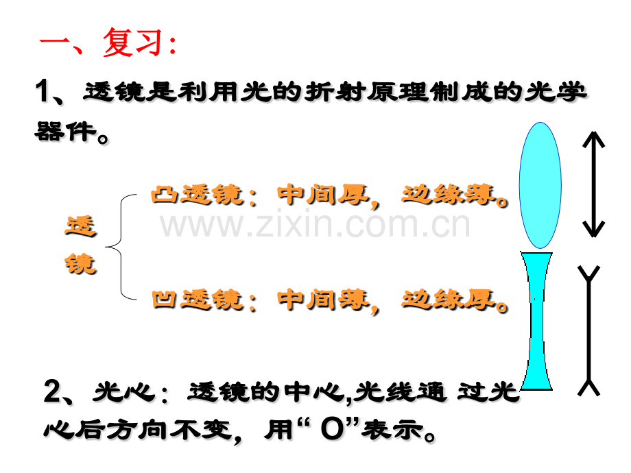 时凸透镜成像规律应用.pptx_第2页