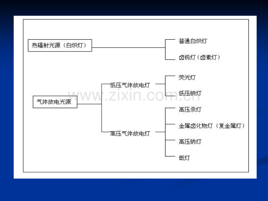 电气照明技术.pptx_第2页