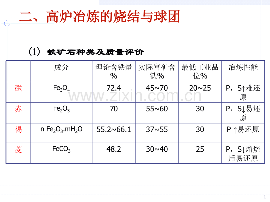 烧结球团.pptx_第1页