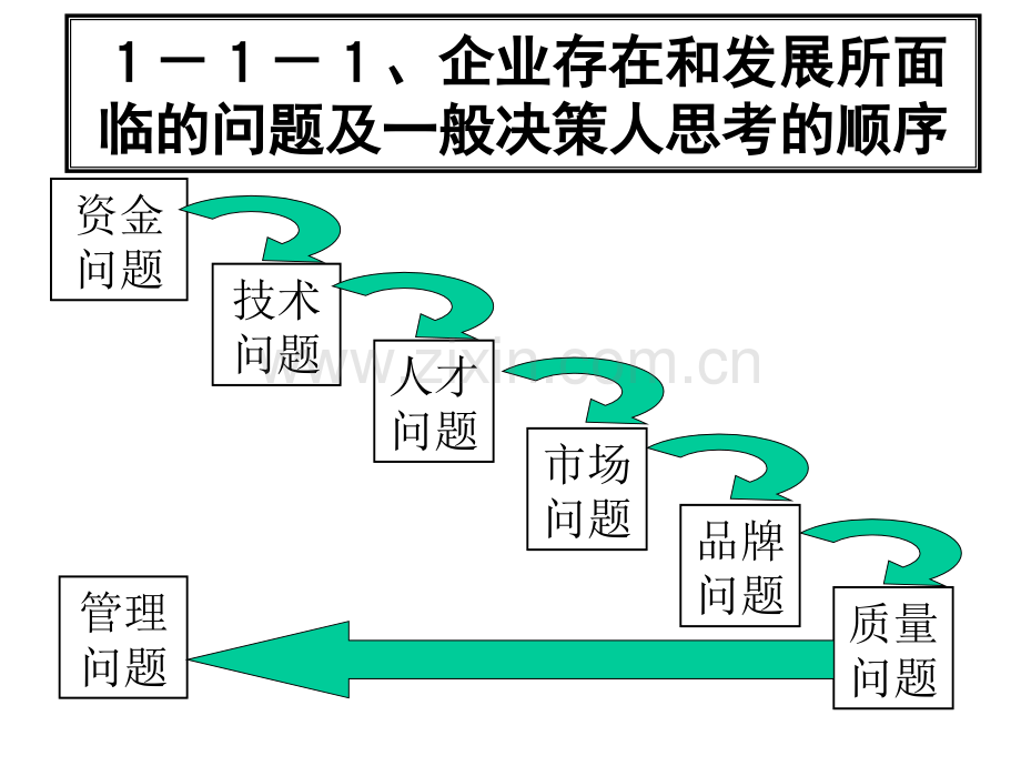 目标管理与绩效考核教学讲义1.pptx_第3页