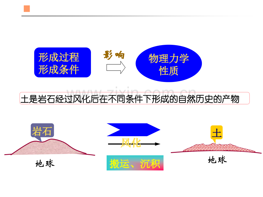 第021章情境二地质地形构造图的识读.pptx_第1页