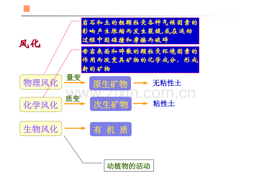 第021章情境二地质地形构造图的识读.pptx_第2页