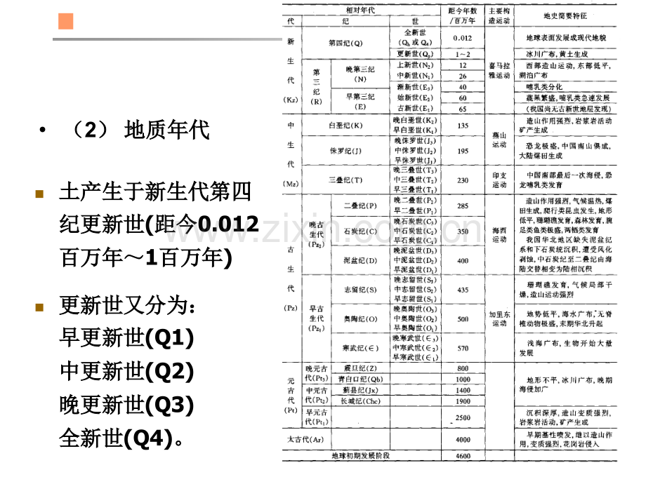 第021章情境二地质地形构造图的识读.pptx_第3页