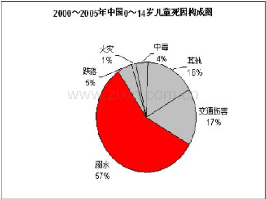 班珍爱生命预防溺水主题班会.pptx_第3页