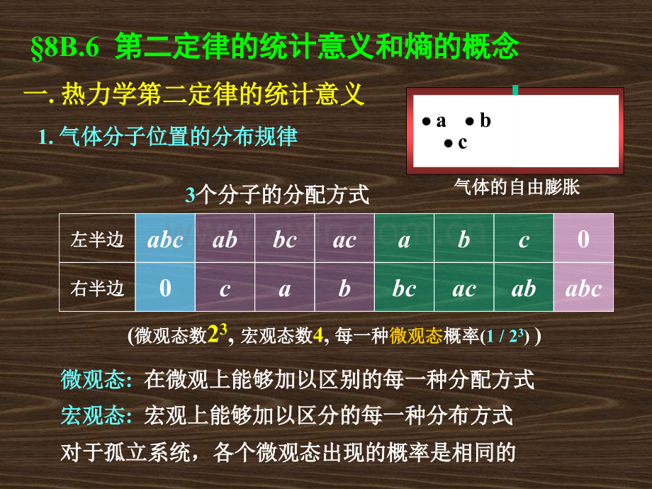 热力学5熵的热力学定义和统计本质.pptx_第1页