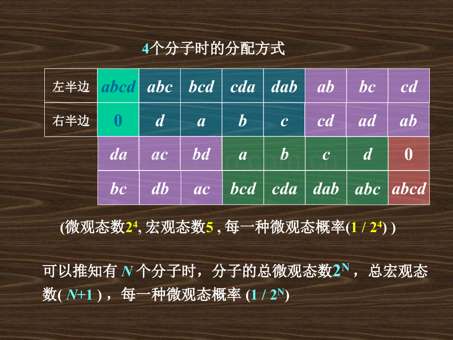 热力学5熵的热力学定义和统计本质.pptx_第2页