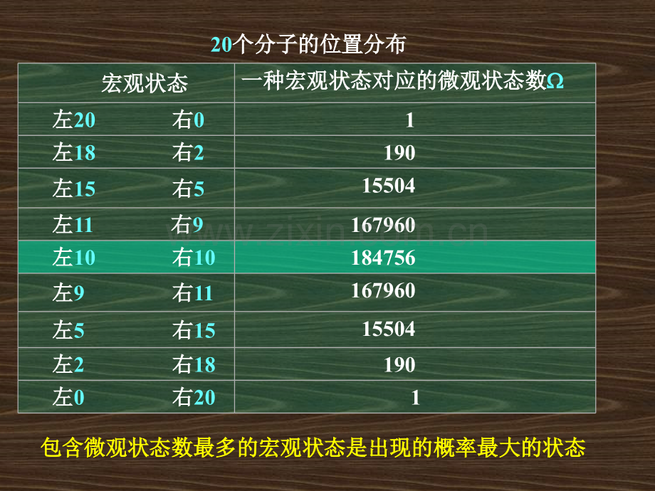 热力学5熵的热力学定义和统计本质.pptx_第3页