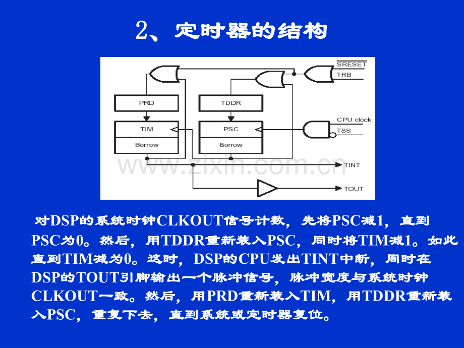 轻松学会DSP——定时器和时钟.pptx_第2页