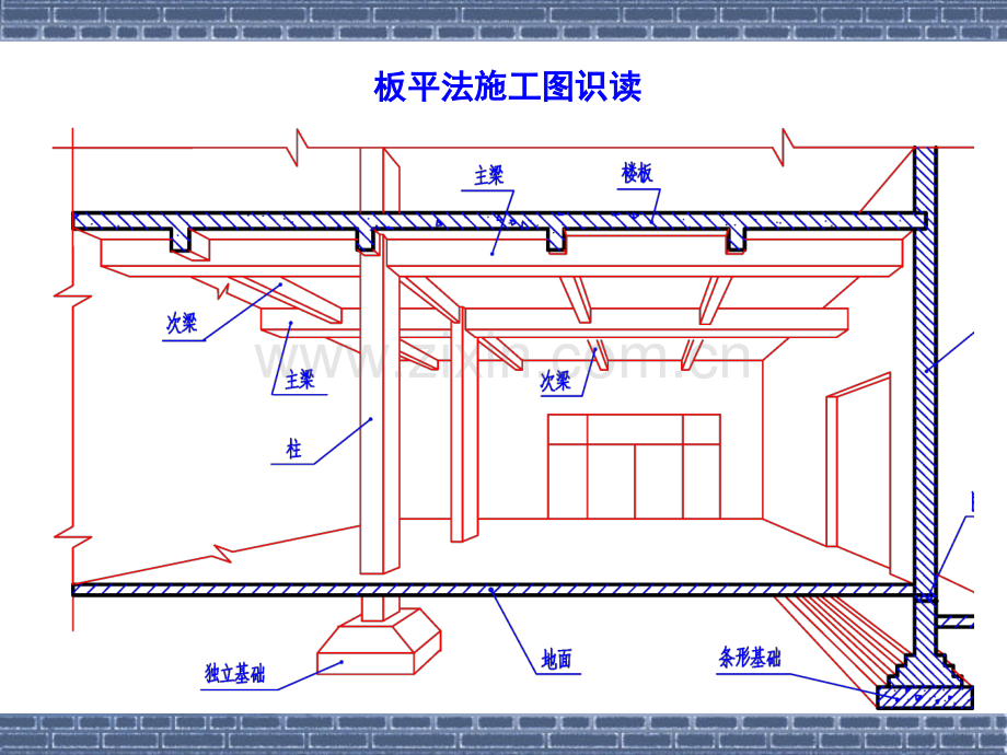 板的钢筋平法.pptx_第2页