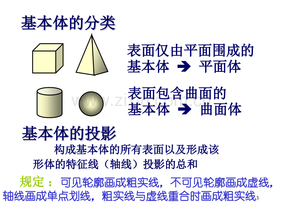 立体的投影.pptx_第3页