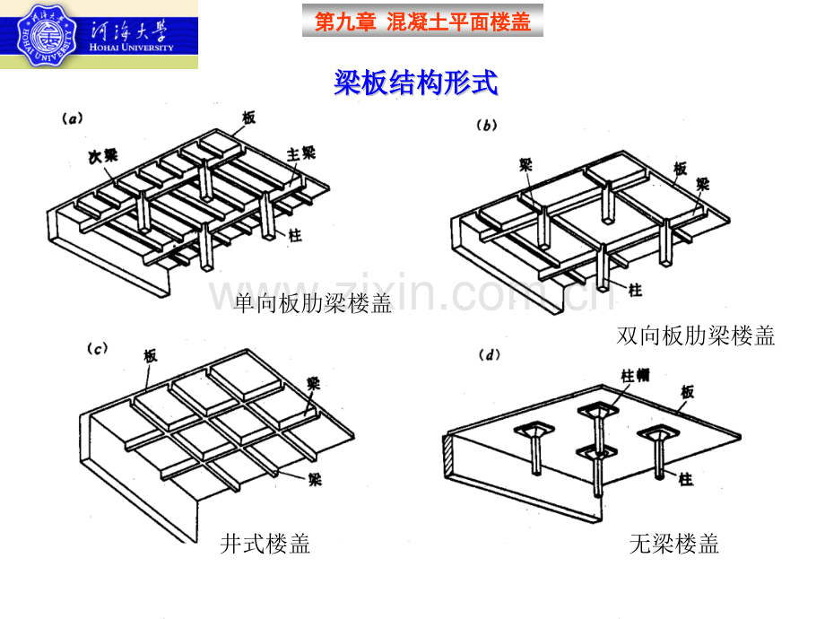 梁板结构设计方法弹性理论.pptx_第1页