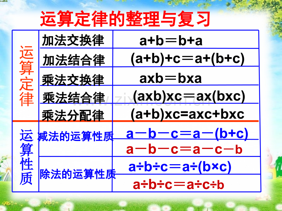 运算定律整理复习.pptx_第2页