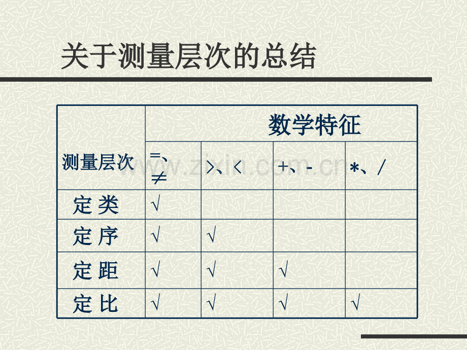 综合社会统计学复习.pptx_第3页