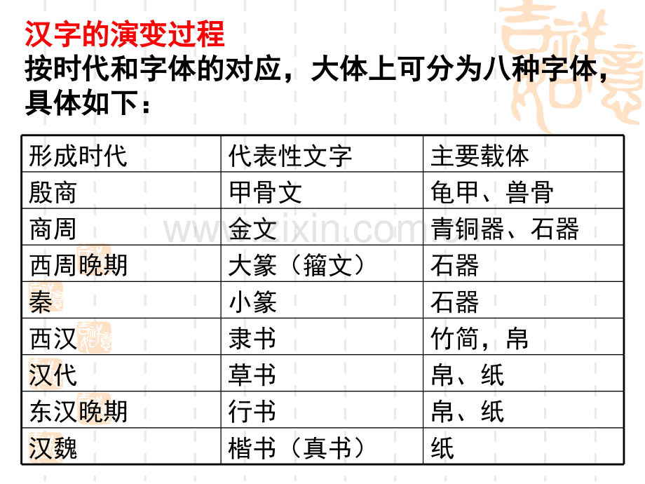 汉字的演变过程--优美汉字.pptx_第2页