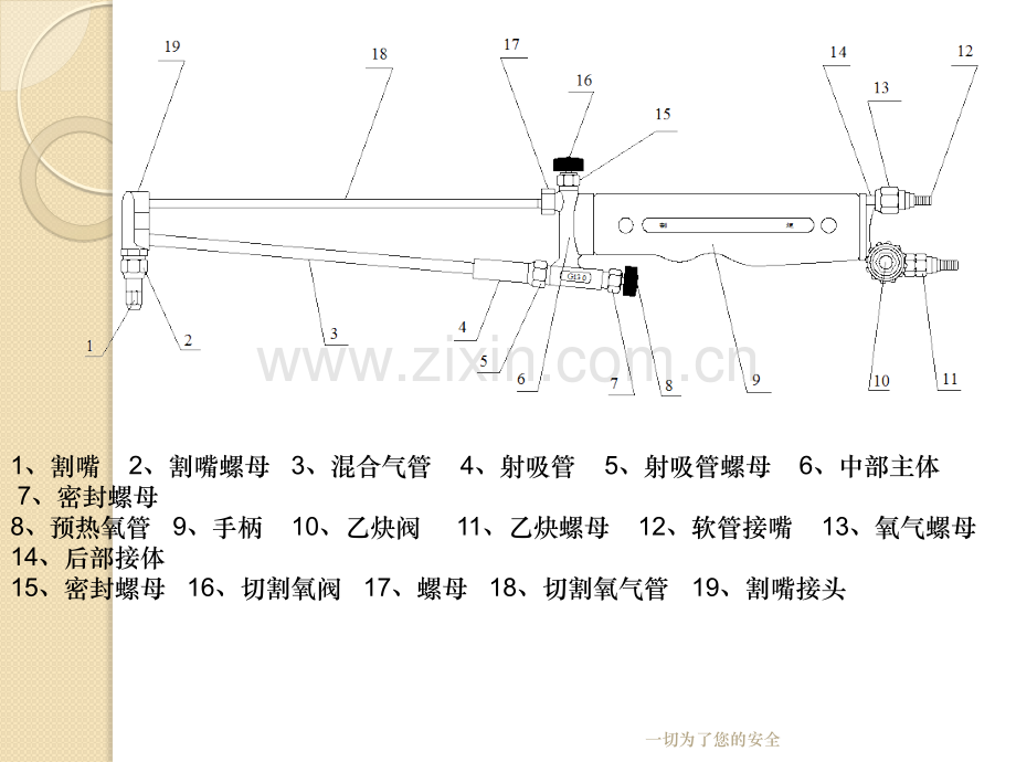 文档乙炔割炬结构图及乙炔安全使用注意事项.pptx_第1页