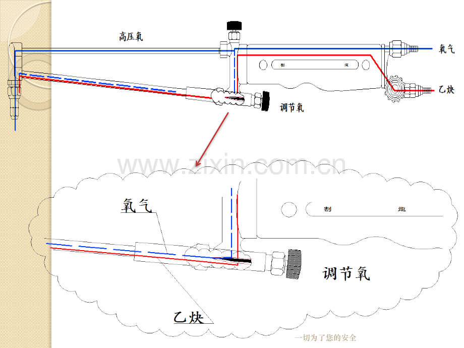 文档乙炔割炬结构图及乙炔安全使用注意事项.pptx_第2页