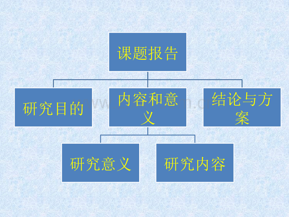 灌木对噪声的吸收作用.pptx_第1页