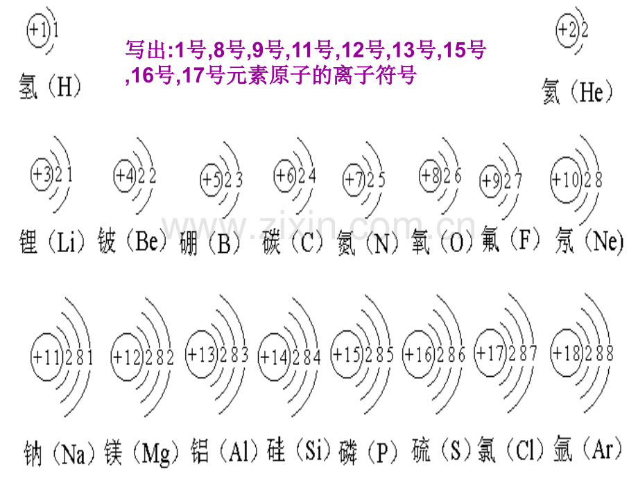 杨专题纯净物组成的表示方法湘教.pptx_第3页