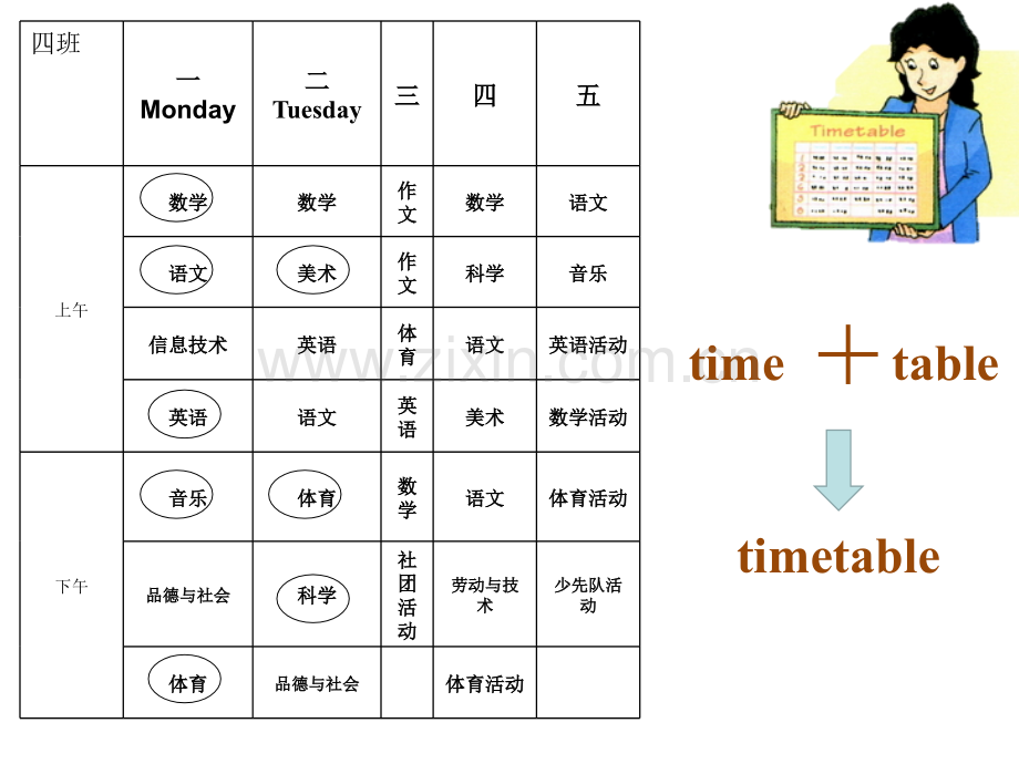 牛津苏教版四年级英语下册unit1ourschoolsubjects1.pptx_第3页