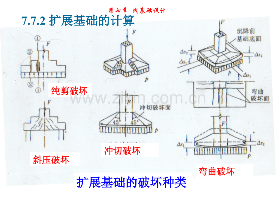 浅基础设计710.pptx_第2页