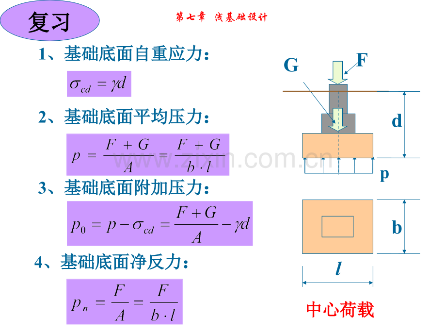 浅基础设计710.pptx_第3页