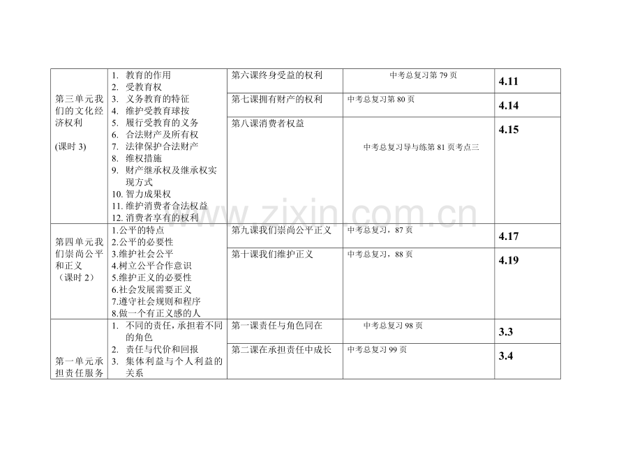 白音他拉中学思品备考计划.doc_第2页