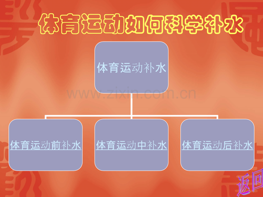 运动后如何科学补水.pptx_第2页