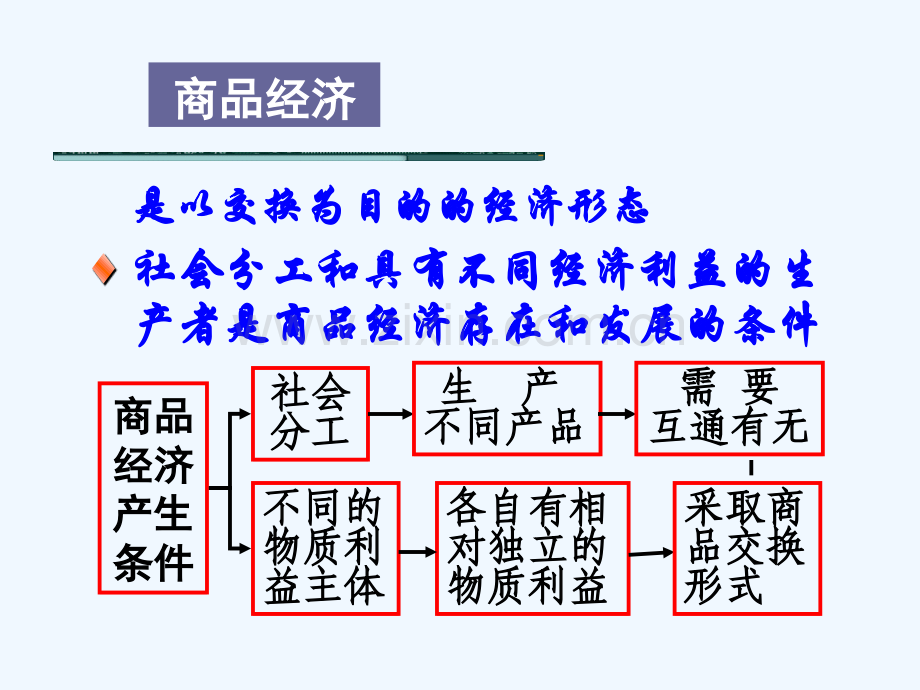 第二章-商品和货币.pptx_第3页