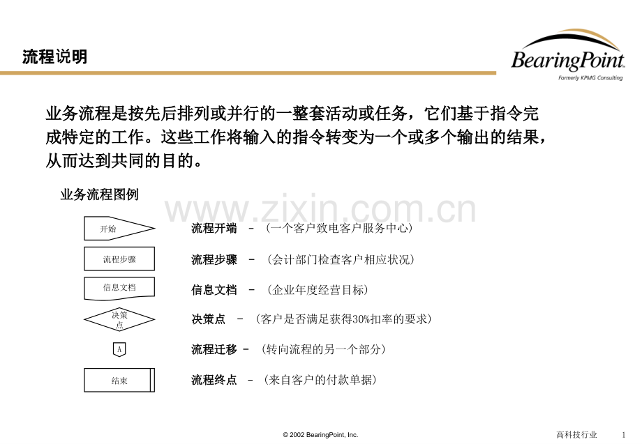 某公司管理流程手册财务管理.pptx_第1页