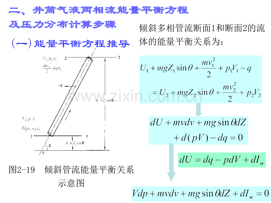 油井流入动态与多相流2全解.pptx_第1页