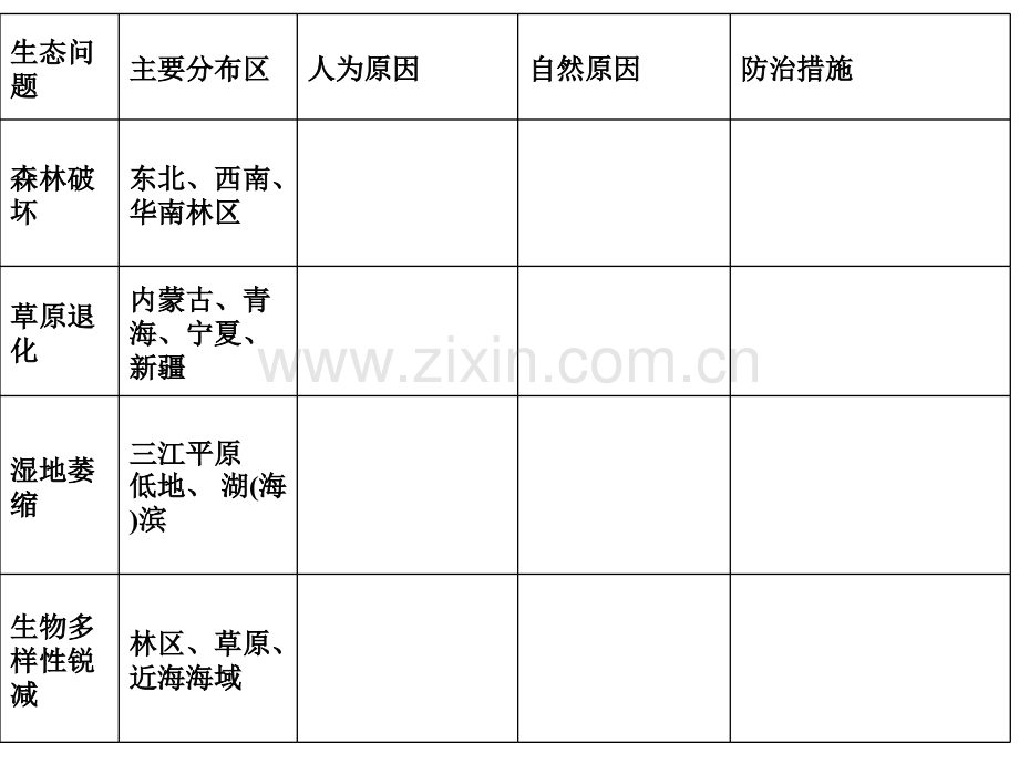 生态环境问题的成因和措施.pptx_第1页