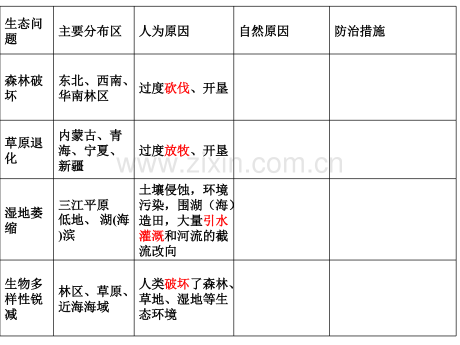 生态环境问题的成因和措施.pptx_第2页