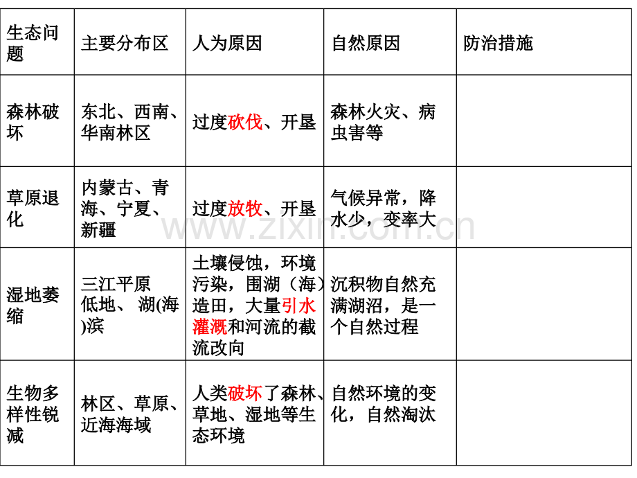 生态环境问题的成因和措施.pptx_第3页