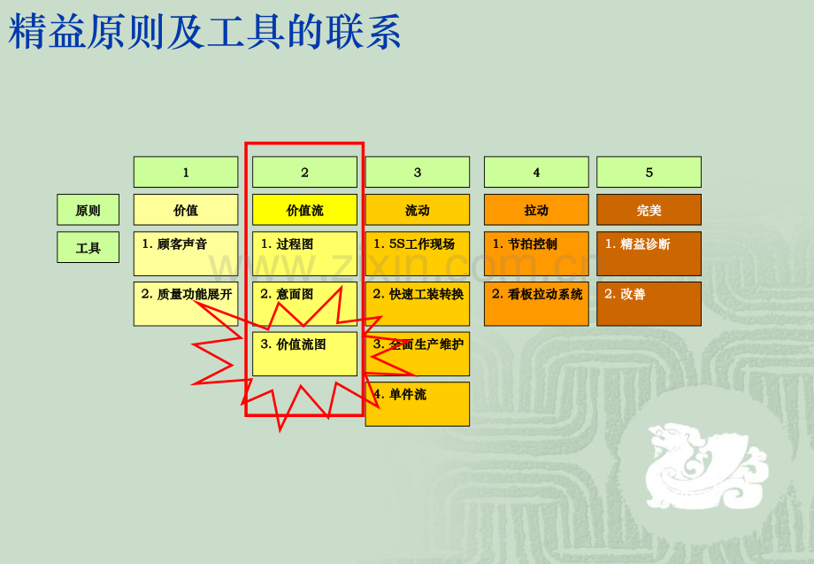 最权威的价值流分析.pptx_第2页