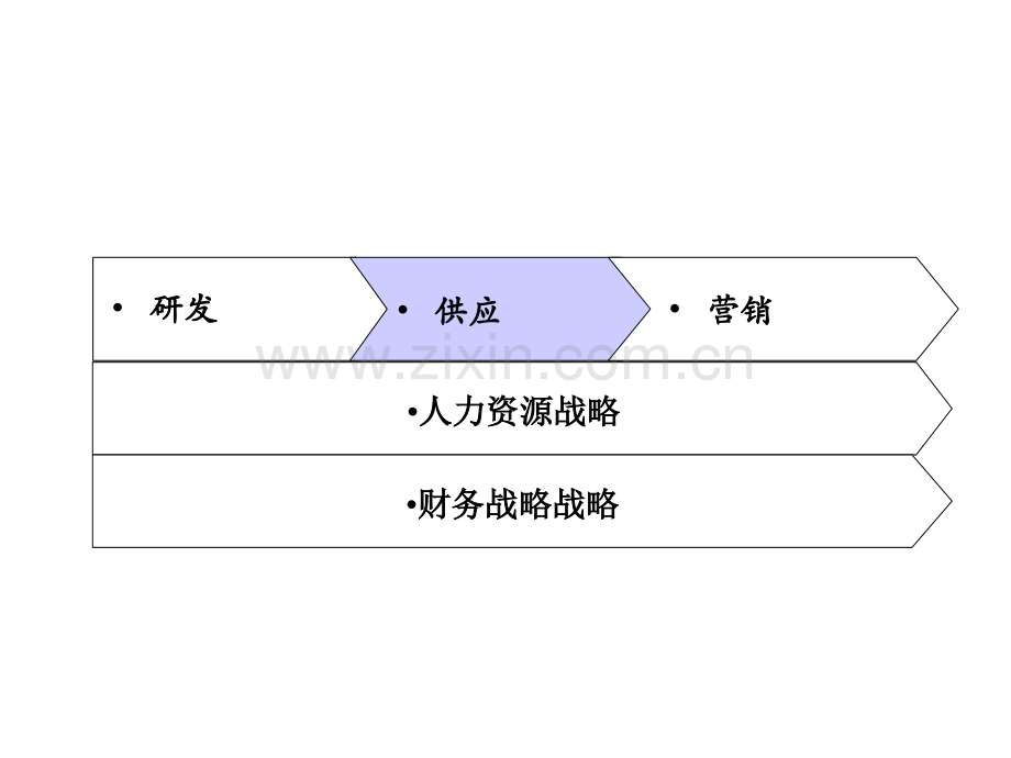 管理XX公司供应管理模式设计方案.pptx_第2页