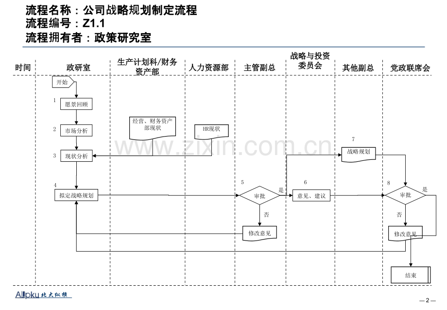 淮北矿业煤炭集团关键管理制流程优化设计方案.pptx_第2页