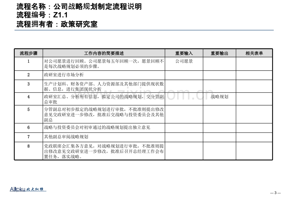 淮北矿业煤炭集团关键管理制流程优化设计方案.pptx_第3页