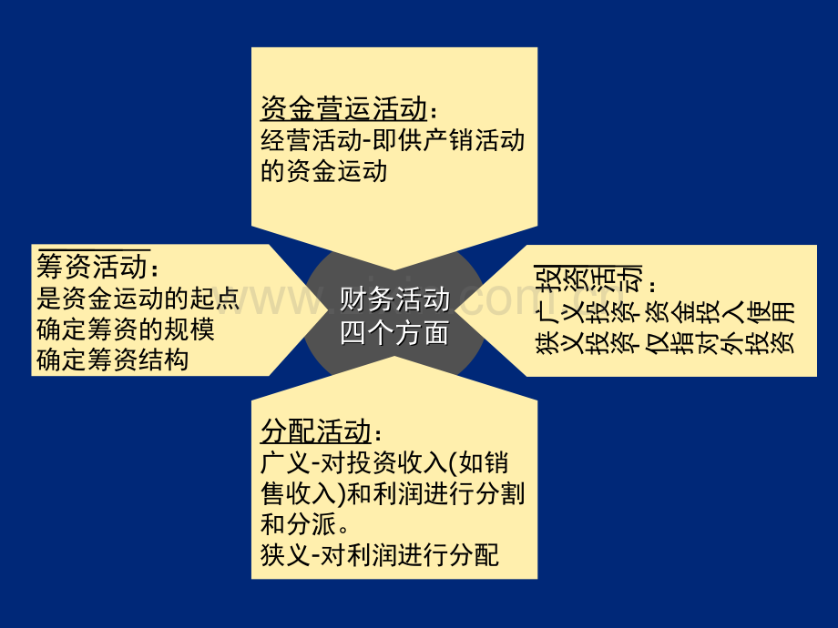 财务管理1.pptx_第3页