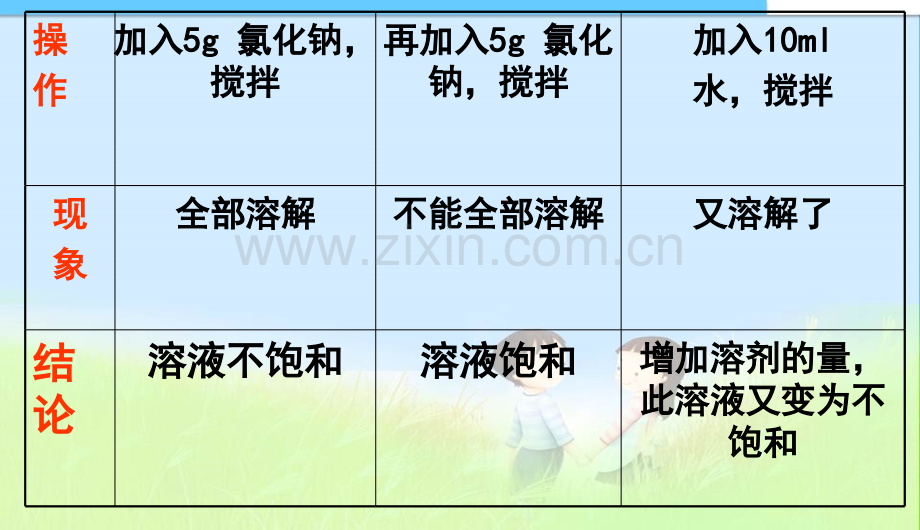 课题2、溶解度-ppt课件4.pptx_第3页