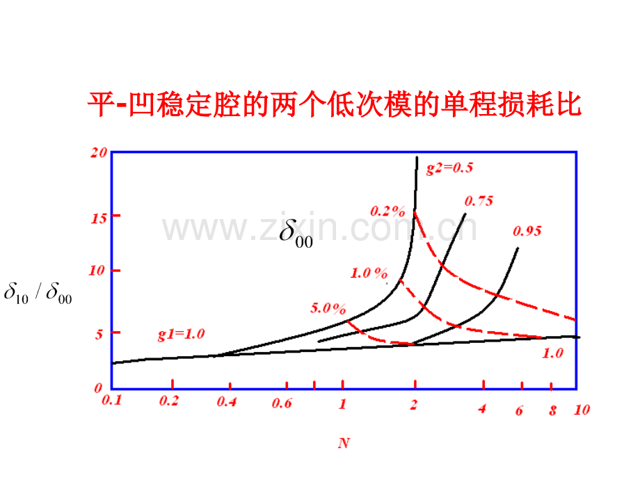 激光原理第六版周炳琨编著7章.pptx_第2页