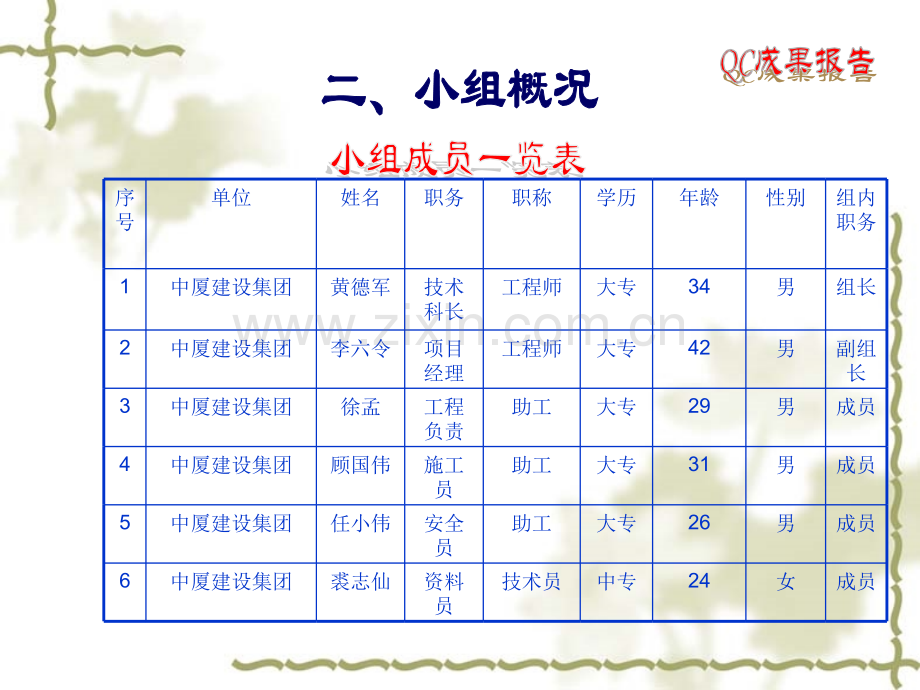 梁柱节点不同混凝土强等级处裂缝的防治.pptx_第3页