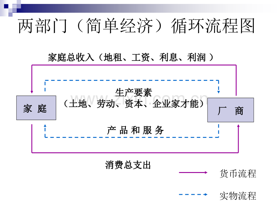 第二章-国民收入的核算.pptx_第3页