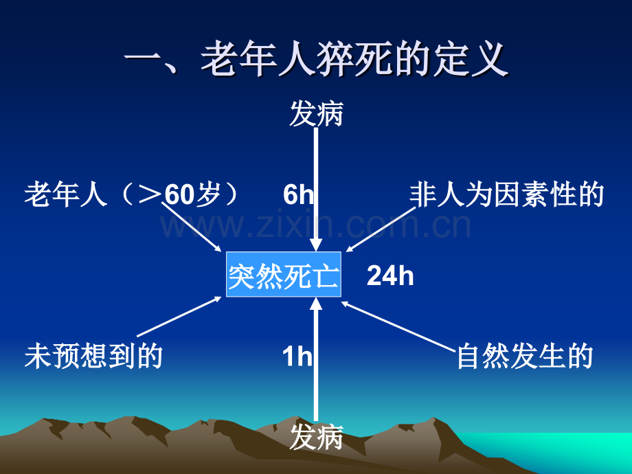 老年人猝死.pptx_第2页