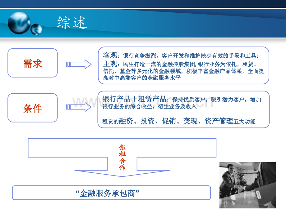 民生金融租赁业务介绍客户版.pptx_第2页