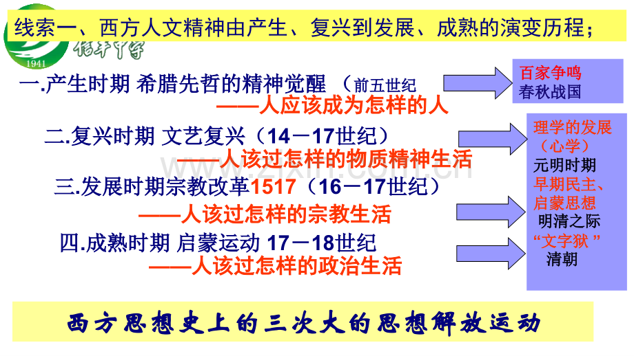 构成古希腊人文精神的基本内涵.pptx_第2页