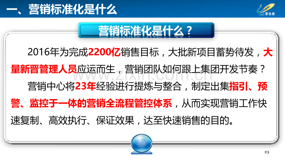 碧桂园营销标准化管控体系.pptx_第3页