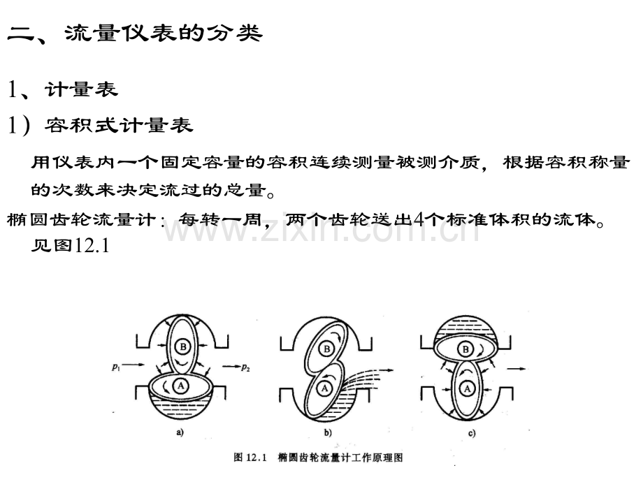 测试技术流量测量.pptx_第2页