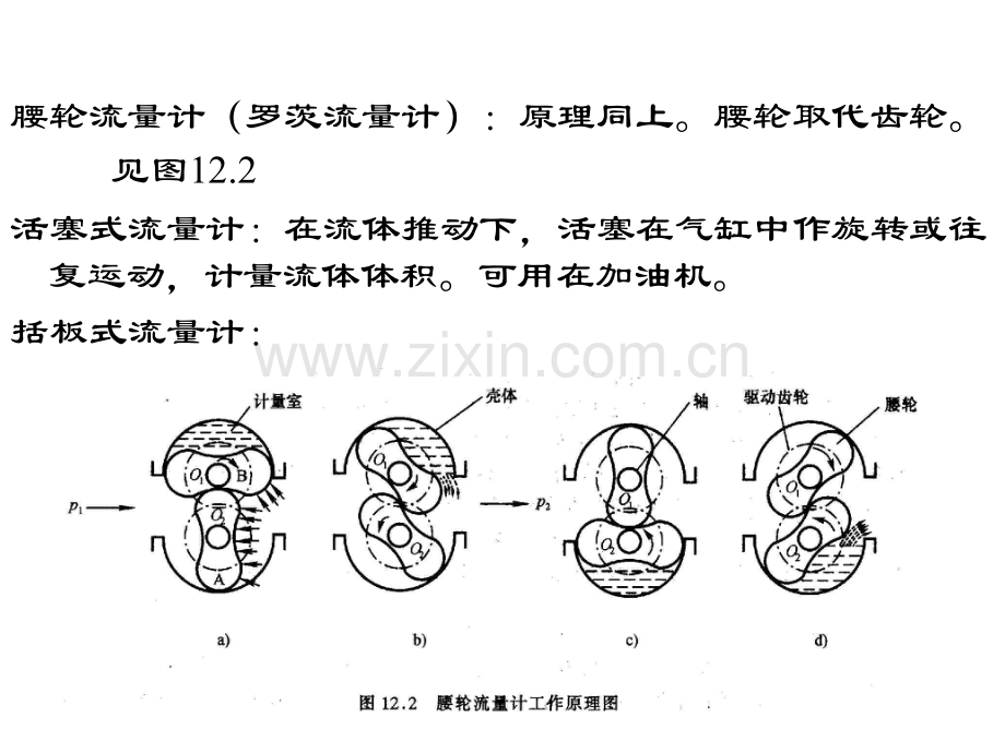 测试技术流量测量.pptx_第3页